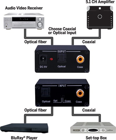 Converter Audio Digital Coax/t