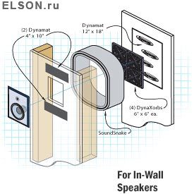 ENWALLKIT6 | 6" Stud In Wall Enclosure Syst