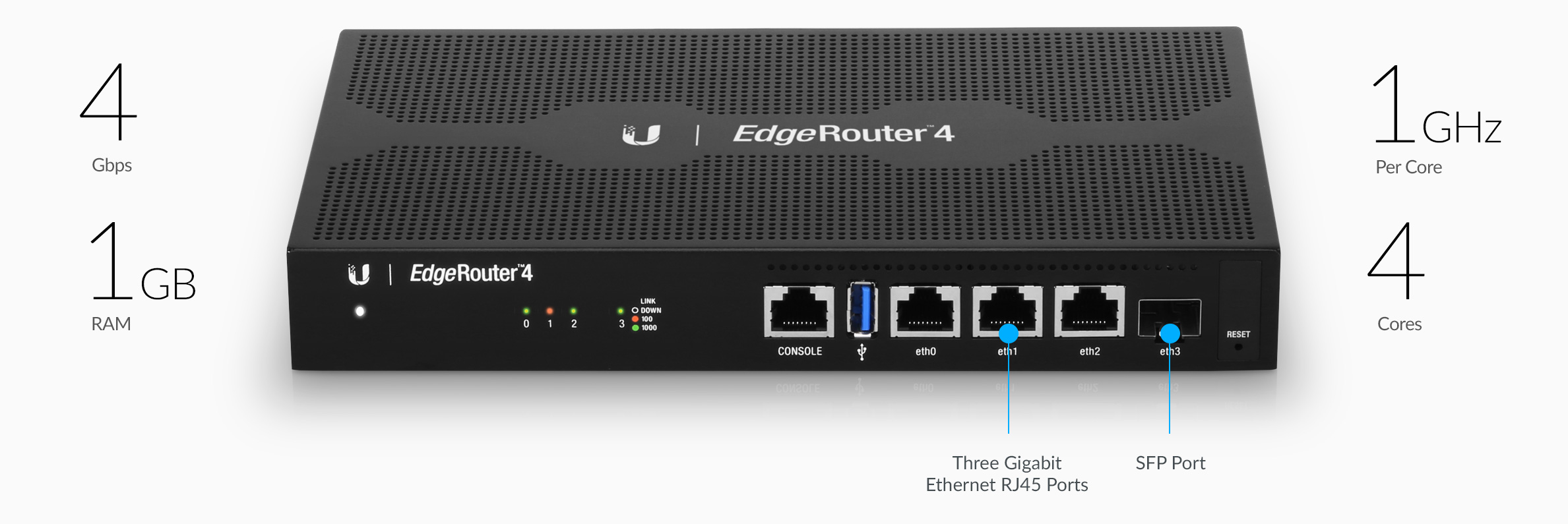 ER-4 | Edge Router 4