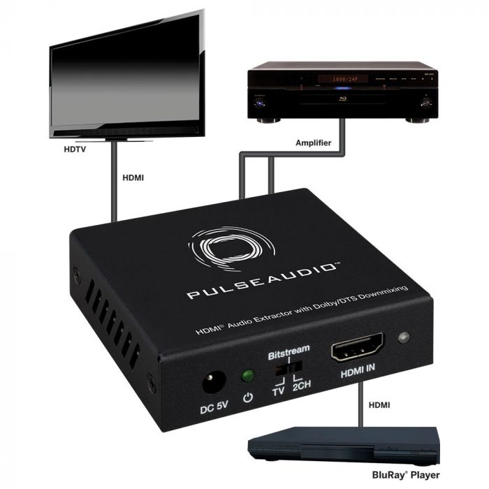 PA4KAE-DD | HDMI® Audio Extractor with Dolby/DTS Downmixing