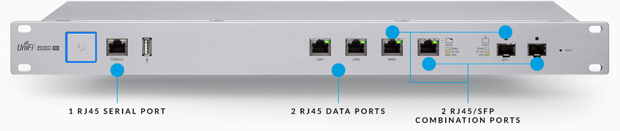 USG-PRO-4 | Unifi Security Gateway Pro 4